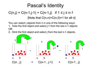 Pascal’s Identity
a S
T
j
C(n , j) = C(n-1 , j-1) + C(n-1 , j)
a S
T
j-1
= +
C(n,j) = C(n-1,j-1) + C(n-1,j) if 1 ≤ j ≤ n-1
[Note that C(n,n)=C(n,0)=1 for all n]
a S
T
j
You can select j objects from n in one of the following ways:
1. Take the first object and select j-1 from the last n-1 objects
OR
2. Omit the first object and select j from the last n-1 objects.
 