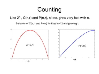 Counting
Like 2n
, C(n,r) and P(n,r), n! etc. grow very fast with n.
C(12,r) P(12,r)
r 
r
Behavior of C(n,r) and P(n,r) for fixed n=12 and growing r.
 