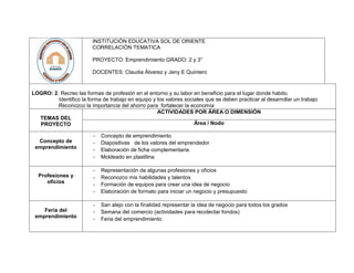 INSTITUCIÓN EDUCATIVA SOL DE ORIENTE
CORRELACIÓN TEMATICA
PROYECTO: Emprendimiento GRADO: 2 y 3°
DOCENTES: Claudia Álvarez y Jeny E Quintero
LOGRO: 2. Recreo las formas de profesión en el entorno y su labor en beneficio para el lugar donde habito.
Identifico la forma de trabajo en equipo y los valores sociales que se deben practicar al desarrollar un trabajo
Reconozco la importancia del ahorro para fortalecer la economía
TEMAS DEL
PROYECTO
ACTIVIDADES POR ÁREA O DIMENSIÓN
Área / Nodo
Concepto de
emprendimiento
- Concepto de emprendimiento
- Diapositivas de los valores del emprendedor
- Elaboración de ficha complementaria
- Moldeado en plastilina
Profesiones y
oficios
- Representación de algunas profesiones y oficios
- Reconozco mis habilidades y talentos
- Formación de equipos para crear una idea de negocio
- Elaboración de formato para iniciar un negocio y presupuesto
Feria del
emprendimiento
- San alejo con la finalidad representar la idea de negocio para todos los grados
- Semana del comercio (actividades para recolectar fondos)
- Feria del emprendimiento
 