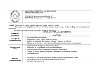 INSTITUCIÓN EDUCATIVA SOL DE ORIENTE
CORRELACIÓN TEMATICA
PROYECTO: Emprendimiento GRADO: 5°
DOCENTES: Claudia Álvarez y Jeny E Quintero
LOGRO: Reconozco los valores sociales requeridos para el trabajo en equipo
Reconozco en el proyecto de vida una forma de alcanzar ideales metas dentro del Emprendimiento personal y
empresarial
Reconozco la importancia del ahorro para fortalecer la economía
TEMAS DEL
PROYECTO
ACTIVIDADES POR ÁREA O DIMENSIÓN
Área / Nodo
Concepto de
emprendimiento
- Concepto de emprendimiento
- Diapositivas de los valores del emprendedor
- Análisis de la película (De la calle a Harvard) Preguntas de reflexión
- Manejo de las finanzas y nociones como: Bienes.servicios.comprar, vender ( video)
Profesiones y
oficios
- Representación de algunas profesiones y oficios
- Formación de equipos para crear una idea de negocio
- Elaboración de formato para iniciar un negocio y presupuesto
- Trabajo en equipo, asignación de roles y elaboración de avisos de publicidad
- Videos y montaje
-
Feria del
emprendimiento
- San alejo con la finalidad representar la idea de negocio para todos los grados
- Semana del comercio (actividades para recolectar fondos)
- Feria del emprendimiento
 