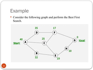 Example
10
 Consider the following graph and perform the Best First
Search.
 