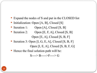 16
 Expand the nodes of S and put in the CLOSED list
 Initialization: Open [A, B], Closed [S]
 Iteration 1: Open [A], Closed [S, B]
 Iteration 2: Open [E, F, A], Closed [S, B]
Open [E, A], Closed [S, B, F]
 Iteration 3: Open [I, G, E, A], Closed [S, B, F]
Open [I, E, A], Closed [S, B, F, G]
 Hence the final solution path will be:
S----> B----->F----> G
 
