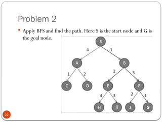 Problem 2
22
 Apply BFS and find the path. Here S is the start node and G is
the goal node.
 