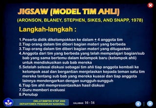 16 - 54
DIKLAT/BIMTEK KTSP 2009
DEPARTEMEN PENDIDIKAN NASIONAL HALAMAN
(ARONSON, BLANEY, STEPHEN, SIKES, AND SNAPP, 1978)
Langkah-langkah :
1.Peserta didik dikelompokkan ke dalam + 4 anggota tim
2.Tiap orang dalam tim diberi bagian materi yang berbeda
3.Tiap orang dalam tim diberi bagian materi yang ditugaskan
4.Anggota dari tim yang berbeda yang telah mempelajari bagian/sub
bab yang sama bertemu dalam kelompok baru (kelompok ahli)
untuk mendiskusikan sub bab mereka
5.Setelah selesai diskusi sebagai tim ahli tiap anggota kembali ke
kelompok asal dan bergantian menjelaskan kepada teman satu tim
mereka tentang sub bab yang mereka kuasai dan tiap anggota
lainnya mendengarkan dengan sungguh-sungguh
6.Tiap tim ahli mempresentasikan hasil diskusi
7.Guru memberi evaluasi
8.Penutup
 