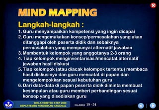 19 - 54
DIKLAT/BIMTEK KTSP 2009
DEPARTEMEN PENDIDIKAN NASIONAL HALAMAN
Langkah-langkah :
1.Guru menyampaikan kompetensi yang ingin dicapai
2.Guru mengemukakan konsep/permasalahan yang akan
ditanggapi oleh peserta didik dan sebaiknya
permasalahan yang mempunyai alternatif jawaban
3.Membentuk kelompok yang anggotanya 2-3 orang
4.Tiap kelompok menginventarisasi/mencatat alternatif
jawaban hasil diskusi
5.Tiap kelompok (atau diacak kelompok tertentu) membaca
hasil diskusinya dan guru mencatat di papan dan
mengelompokkan sesuai kebutuhan guru
6.Dari data-data di papan peserta didik diminta membuat
kesimpulan atau guru memberi perbandingan sesuai
konsep yang disediakan guru
 