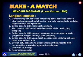 20 - 54
DIKLAT/BIMTEK KTSP 2009
DEPARTEMEN PENDIDIKAN NASIONAL HALAMAN
MENCARI PASANGAN (Lorna Curran, 1994)
Langkah-langkah :
1. Guru menyiapkan beberapa kartu yang berisi beberapa konsep
atau topik yang cocok untuk sesi review, satu bagian kartu soal dan
bagian lainnya kartu jawaban
2. Setiap peserta didik mendapat satu kartu
3. Tiap peserta didik memikirkan jawaban/soal dari kartu yang
dipegang
4. Setiap peserta didik mencari pasangan yang mempunyai kartu
yang cocok dengan kartunya (soal jawaban)
5. Setiap peserta didik yang dapat mencocokkan kartunya sebelum
batas waktu diberi poin
6. Setelah satu babak kartu dikocok lagi agar tiap peserta didik
mendapat kartu yang berbeda dari sebelumnya
7. Demikian seterusnya
8. Kesimpulan/penutup
 