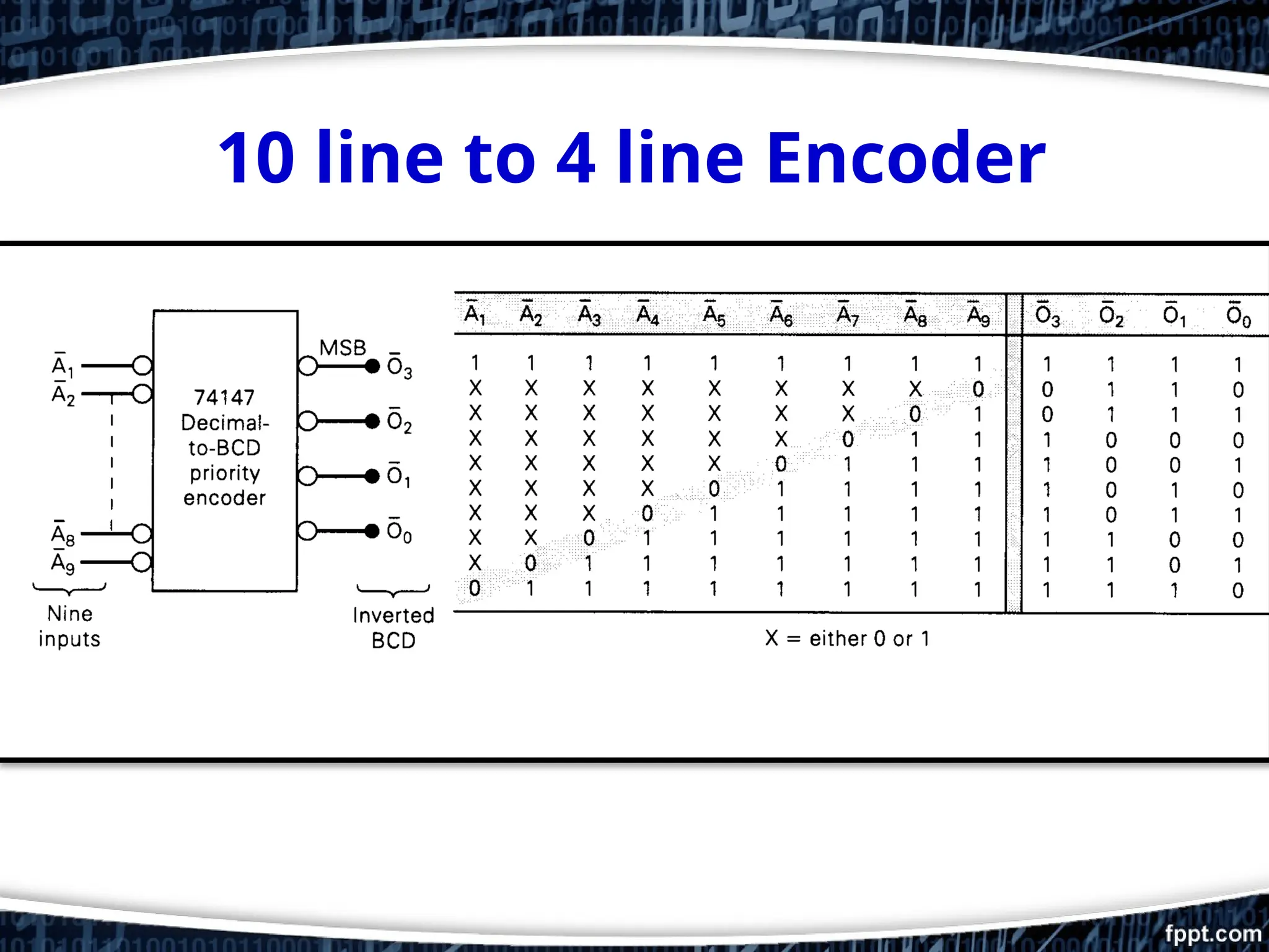 10 line to 4 line Encoder
 