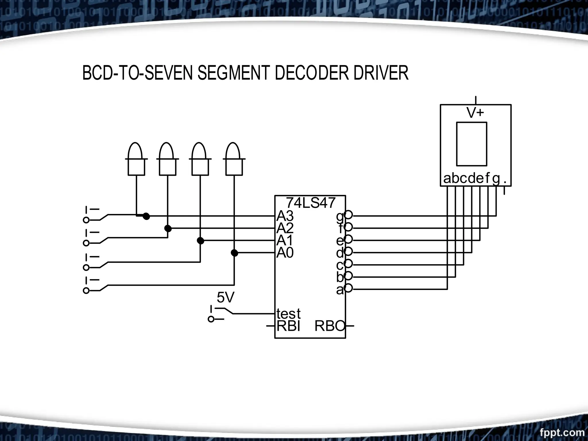 BCD-TO-SEVEN SEGMENT DECODER DRIVER
5V
abcdef g .
V+
74LS47
A3
A2
A1
A0
test
RBI
g
f
e
d
c
b
a
RBO
 