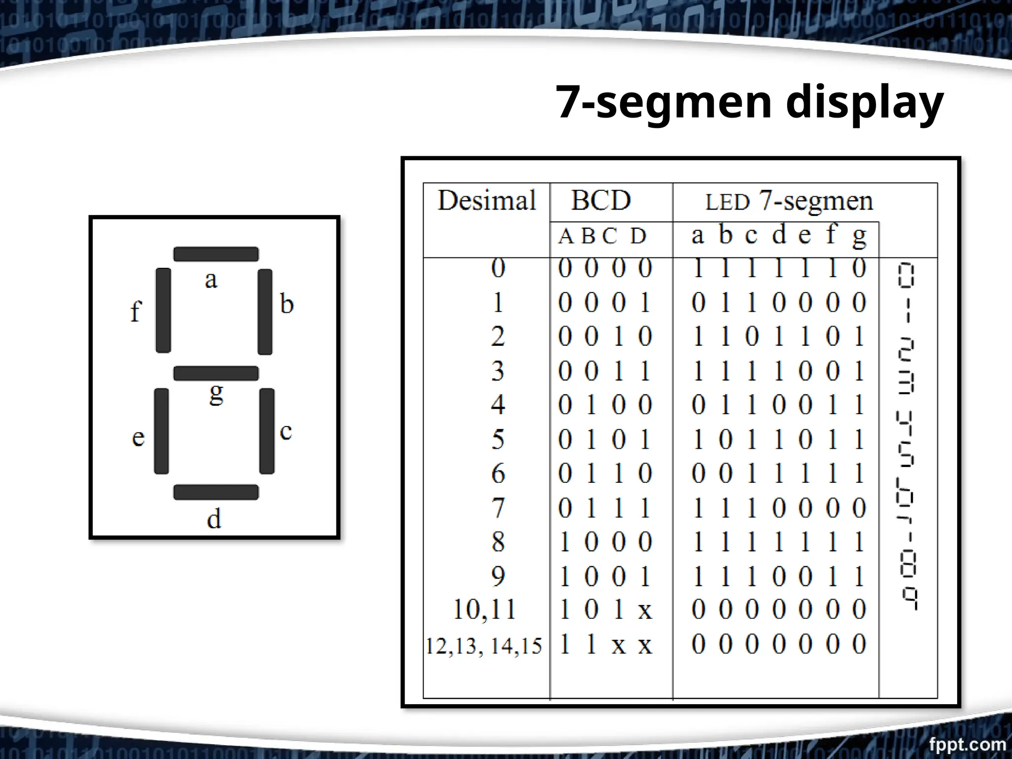 7-segmen display
 