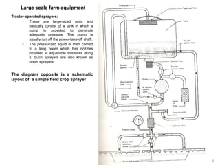 Crop maintenance equipment includes sprayers and other equipment used ...