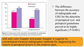 o The difference
between the accuracy
of radiographs and
USG for the detection
of periapical cyst and
periapical granuloma
proved to be highly
significant ( P<0.001)
USG with color Doppler and power Doppler is superior to
conventional intraoral radiographic methods for diagnosing the
nature of periapical lesions in the anterior jaws.
 