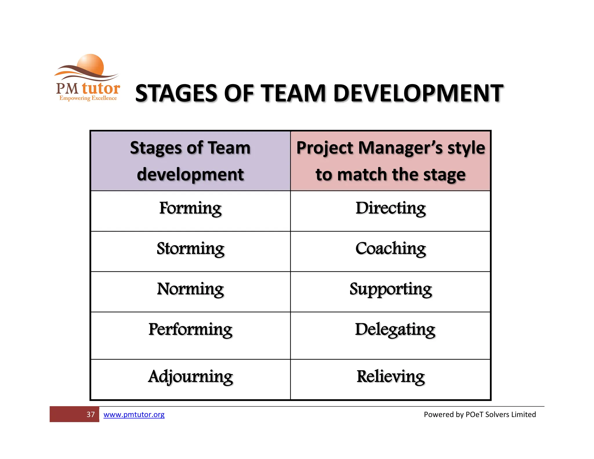7._Project_Human_Resources_Management.pdf