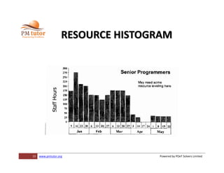 15 www.pmtutor.org Powered by POeT Solvers Limited
RESOURCE HISTOGRAM
 