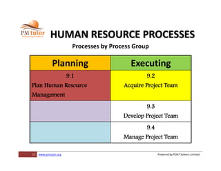 17 www.pmtutor.org Powered by POeT Solvers Limited
HUMAN RESOURCE PROCESSES
Processes by Process Group
Planning Executing
9.1
Plan Human Resource
Management
9.2
Acquire Project Team
9.3
Develop Project Team
9.4
Manage Project Team
 