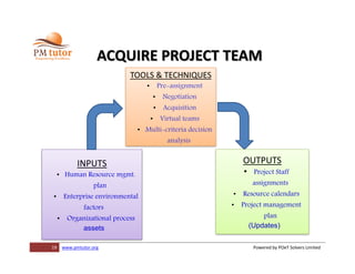 19 www.pmtutor.org Powered by POeT Solvers Limited
ACQUIRE PROJECT TEAM
TOOLS & TECHNIQUES
• Pre-assignment
• Negotiation
• Acquisition
• Virtual teams
• Multi-criteria decision
analysis
INPUTS
• Human Resource mgmt.
plan
• Enterprise environmental
factors
• Organizational process
assets
OUTPUTS
• Project Staff
assignments
• Resource calendars
• Project management
plan
(Updates)
 