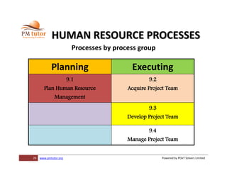 26 www.pmtutor.org Powered by POeT Solvers Limited
HUMAN RESOURCE PROCESSES
Processes by process group
Planning Executing
9.1
Plan Human Resource
Management
9.2
Acquire Project Team
9.3
Develop Project Team
9.4
Manage Project Team
 