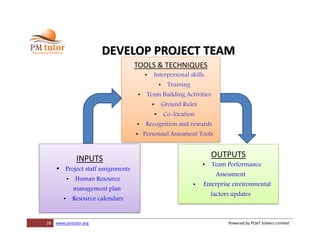 28 www.pmtutor.org Powered by POeT Solvers Limited
DEVELOP PROJECT TEAM
TOOLS & TECHNIQUES
• Interpersonal skills
• Training
• Team Building Activities
• Ground Rules
• Co-location
• Recognition and rewards
• Personnel Assesment Tools
INPUTS
• Project staff assignments
• Human Resource
management plan
• Resource calendars
OUTPUTS
• Team Performance
Assessment
• Enterprise environmental
factors updates
 