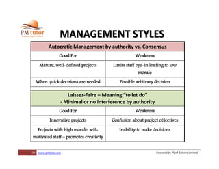 39 www.pmtutor.org Powered by POeT Solvers Limited
MANAGEMENT STYLES
Autocratic Management by authority vs. Consensus
Good For Weakness
Mature, well-defined projects Limits staff bye-in leading to low
morale
When quick decisions are needed Possible arbitrary decision
Laissez-Faire – Meaning “to let do”
- Minimal or no interference by authority
Good For Weakness
Innovative projects Confusion about project objectives
Projects with high morale, self-
motivated staff – promotes creativity
Inability to make decisions
 