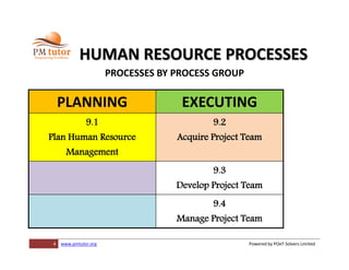 4 www.pmtutor.org Powered by POeT Solvers Limited
HUMAN RESOURCE PROCESSES
PROCESSES BY PROCESS GROUP
PLANNING EXECUTING
9.1
Plan Human Resource
Management
9.2
Acquire Project Team
9.3
Develop Project Team
9.4
Manage Project Team
 