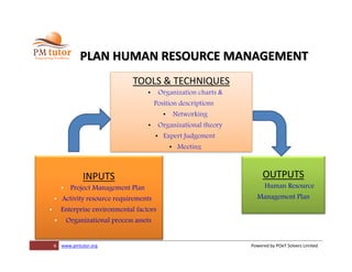 6 www.pmtutor.org Powered by POeT Solvers Limited
PLAN HUMAN RESOURCE MANAGEMENT
INPUTS
• Project Management Plan
• Activity resource requirements
• Enterprise environmental factors
• Organizational process assets
TOOLS & TECHNIQUES
• Organization charts &
Position descriptions
• Networking
• Organizational theory
• Expert Judgement
• Meeting
OUTPUTS
Human Resource
Management Plan
 