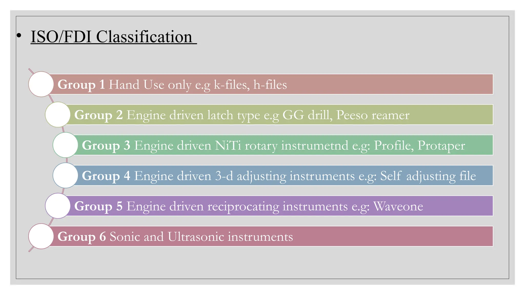 7. ENDODONTIC INSTRUMENTS in endodontics.pptx
