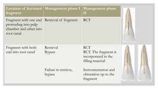 7. ENDODONTIC INSTRUMENTS in endodontics.pptx