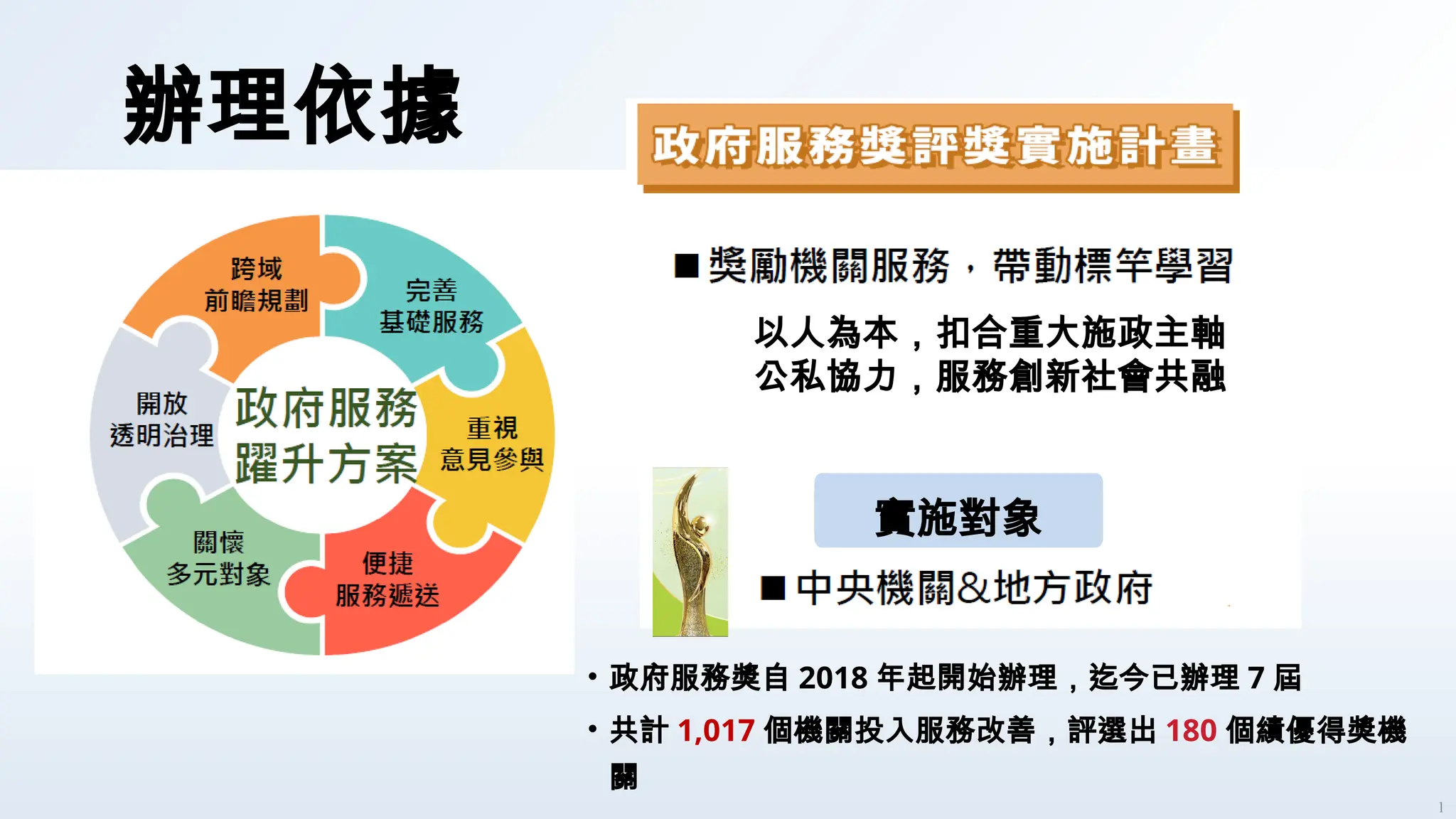 報二第7屆政府服務獎-國發會懶人包.pptx 報二第7屆政府服務獎-國發會懶人包.pptx