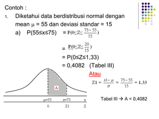 Contoh :
1. Diketahui data berdistribusi normal dengan
mean µ = 55 dan deviasi standar = 15
a) P(55≤x≤75) =
=
= P(0≤Z≤1,33)
= 0,4082 (Tabel III)
Atau
Tabel III à A = 0,4082
 