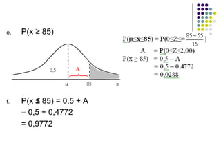 e. P(x ≥ 85)
f. P(x ≤ 85) = 0,5 + A
= 0,5 + 0,4772
= 0,9772
 