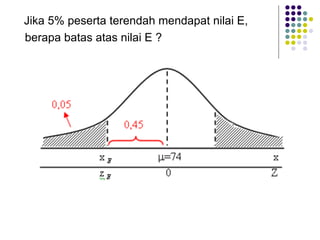 Jika 5% peserta terendah mendapat nilai E,
berapa batas atas nilai E ?
 