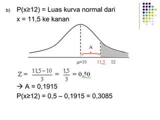 b) P(x≥12) = Luas kurva normal dari
x = 11,5 ke kanan
à A = 0,1915
P(x≥12) = 0,5 – 0,1915 = 0,3085
 