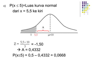 c) P(x £ 5)=Luas kurva normal
dari x = 5,5 ke kiri
= -1,50
à A = 0,4332
P(x£5) = 0,5 – 0,4332 = 0,0668
 