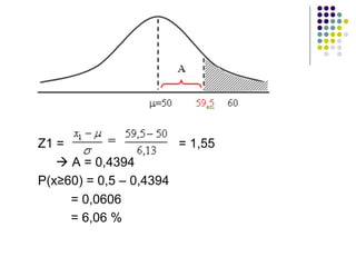 Z1 = = 1,55
à A = 0,4394
P(x≥60) = 0,5 – 0,4394
= 0,0606
= 6,06 %
 