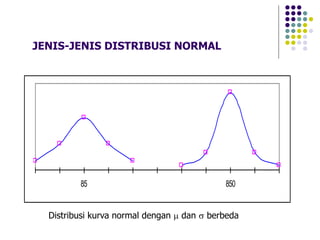 JENIS-JENIS DISTRIBUSI NORMAL
Distribusi kurva normal dengan µ dan s berbeda
85 850
 