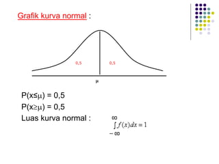 Grafik kurva normal :
P(x≤µ) = 0,5
P(x³µ) = 0,5
Luas kurva normal :
0,5
0,5
µ
 