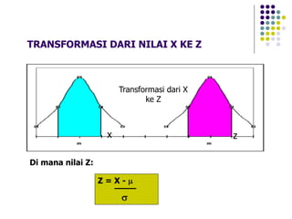 TRANSFORMASI DARI NILAI X KE Z
Transformasi dari X
ke Z
x z
Di mana nilai Z:
Z = X - µ
s
 