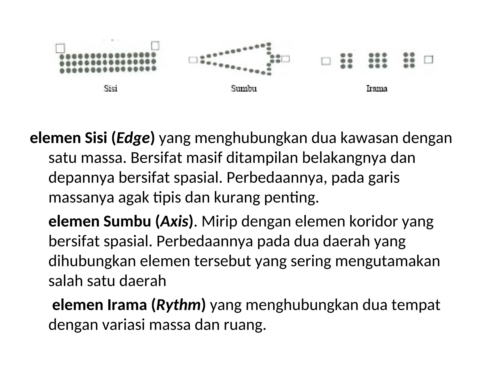 Elemen Edge Menemukan Ruang yang Hilang dalam Struktur Kota | PPT