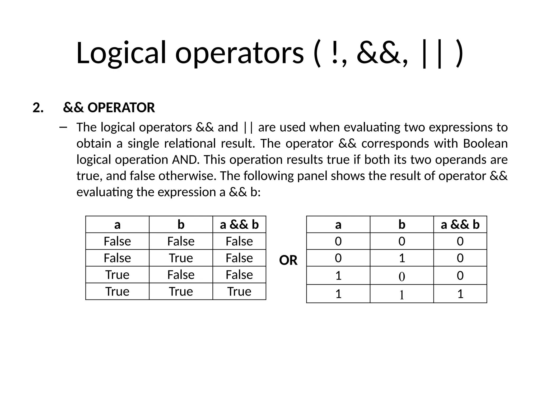 Logical operators ( !, &&, || )
2. && OPERATOR
– The logical operators && and || are used when evaluating two expressions to
obtain a single relational result. The operator && corresponds with Boolean
logical operation AND. This operation results true if both its two operands are
true, and false otherwise. The following panel shows the result of operator &&
evaluating the expression a && b:
OR
a b a && b
False False False
False True False
True False False
True True True
a b a && b
0 0 0
0 1 0
1 0 0
1 1 1
 