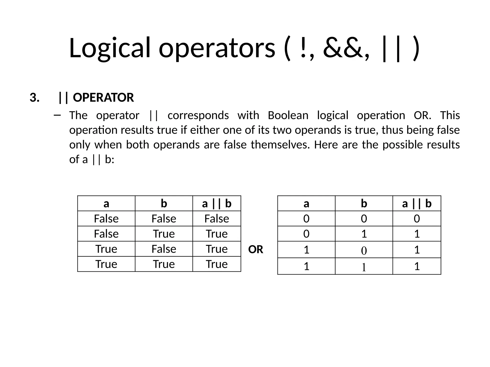 Logical operators ( !, &&, || )
3. || OPERATOR
– The operator || corresponds with Boolean logical operation OR. This
operation results true if either one of its two operands is true, thus being false
only when both operands are false themselves. Here are the possible results
of a || b:
OR
a b a || b
False False False
False True True
True False True
True True True
a b a || b
0 0 0
0 1 1
1 0 1
1 1 1
 