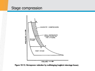 7. Compressors offshore equipment 123.pdf