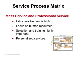 Presentasi manajemen operasional Process Desaineconomy | PPT