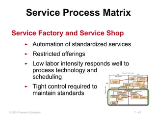 Service Production Presentasi manajemen operasional Process Desaineconomy | PPT