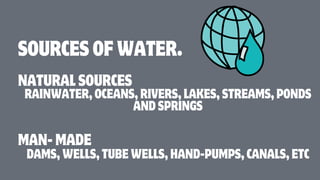 Water Sources Examples 7. Various Water Resources on Earth-1.pdf