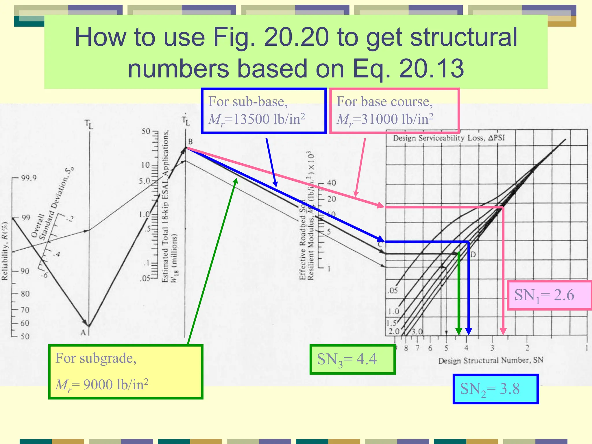 7._AASHTO_Flexible_Pavement_Design_Method (1).pdf