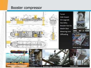 7._Compressors[1] offshore equipment.pdf