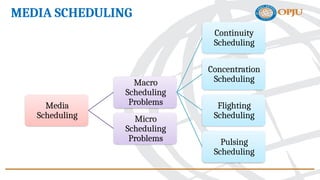 Pulsing Scheduling Method Planning and Buying Advertising Media.pptx