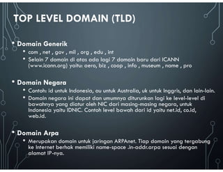 Linux Machine Domain Name Format Domain Name System in Linux (how to use bind) | PDF