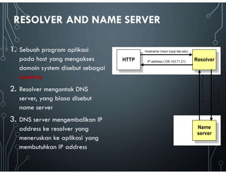 Resolver Domain Domain Name System in Linux (how to use bind) | PDF