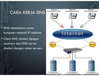 Domain Name System in Linux (how to use bind) | PDF