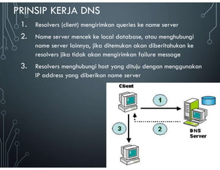 Domain Name System in Linux (how to use bind) | PDF